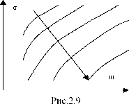 �������������� - ������������� ����