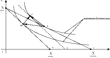 �������������� - ������������� ����