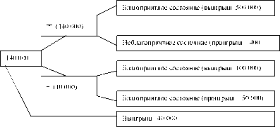 �������������� - ������������� ����