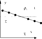 �������������� - ������������� ����