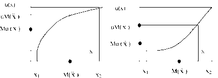 �������������� - ������������� ����