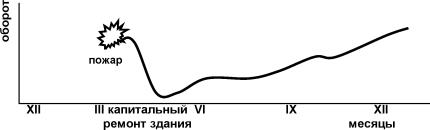 �������� �. �. - ������ ��������� ������������