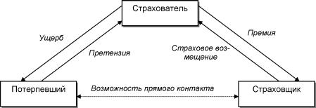 �������� �. �. - ������ ��������� ������������