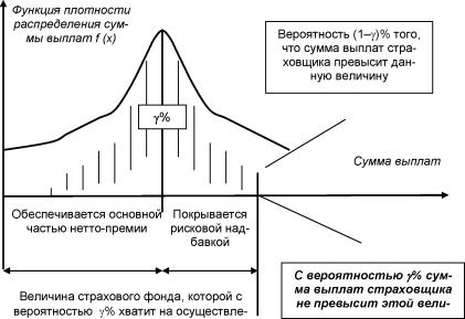 �������� �. �. - ������ ��������� ������������