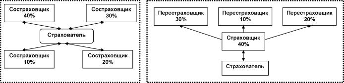 �������� �. �. - ������ ��������� ������������