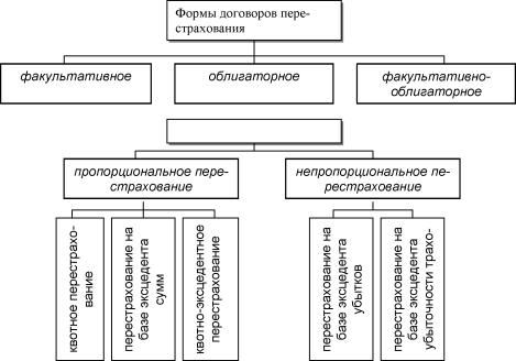 �������� �. �. - ������ ��������� ������������