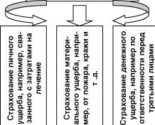 �������� �. �. - ������ ��������� ������������