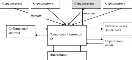 �������� �. �. - ������ ��������� ������������