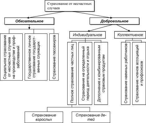 �������� �. �. - ������ ��������� ������������