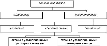 �������� �. �. - ������ ��������� ������������