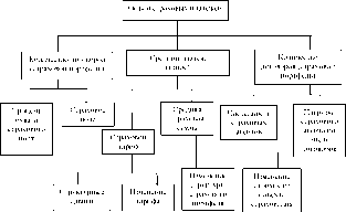 Губкевич Т. В., Виницковская О. Н. - Страхование