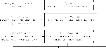 ��������� �. �. - ��������� ����