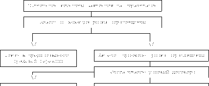 ��������� �. �. - ��������� ����