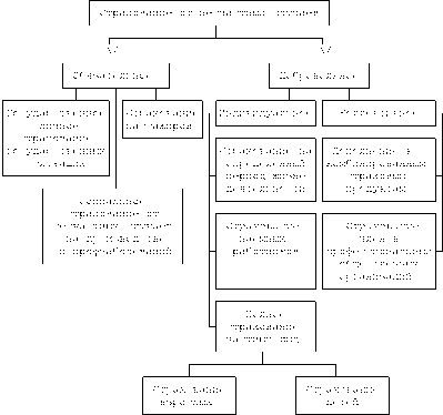 ��������� �. �. - ��������� ����