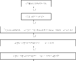 ��������� �. �. - ��������� ����