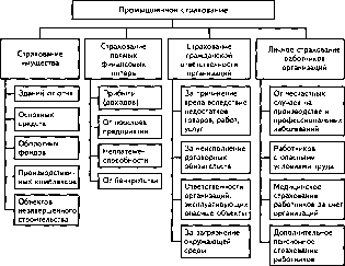 �������� �. �. - �����������