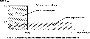 �������� �. �. - �����������