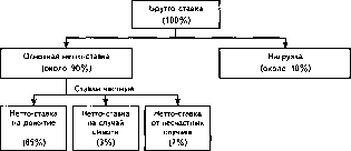 �������� �. �. - �����������