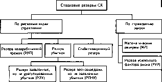 �������� �. �. - �����������