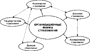 �������� �. �. - �����������