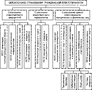 �������� �. �. - �����������