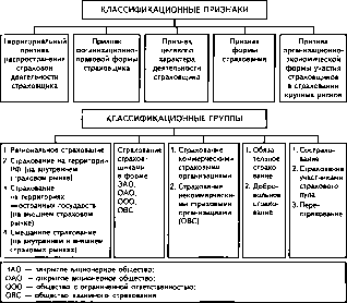 �������� �. �. - �����������