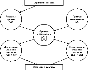 �������� �. �. - �����������