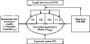 �������� �. �. - �����������