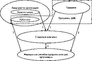 �������� �. �. - �����������