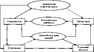 �������� �. �. - �����������