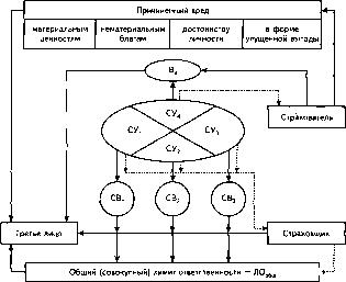 �������� �. �. - �����������