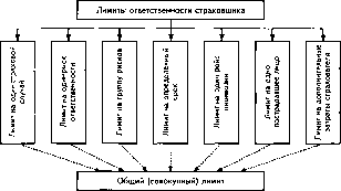 �������� �. �. - �����������