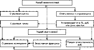 �������� �. �. - �����������