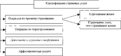 Адамчук Н. Г. - Теория и практика страхования