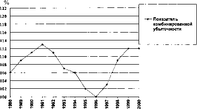 Адамчук Н. Г. - Теория и практика страхования