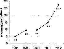 Адамчук Н. Г. - Теория и практика страхования
