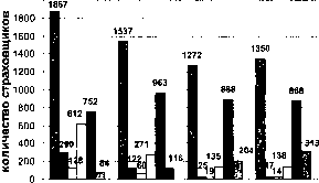 Адамчук Н. Г. - Теория и практика страхования