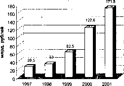Адамчук Н. Г. - Теория и практика страхования