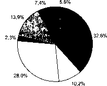 Адамчук Н. Г. - Теория и практика страхования