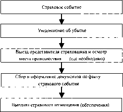 Адамчук Н. Г. - Теория и практика страхования