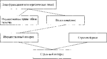 Адамчук Н. Г. - Теория и практика страхования