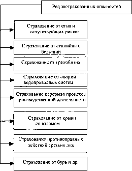 Адамчук Н. Г. - Теория и практика страхования