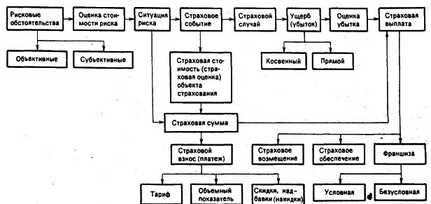 �������� �. �. - ����������� ����������� � ������������ ������������