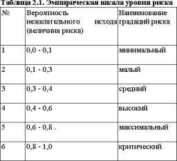 Макеева Д. Р. - Оценка риска и страхование