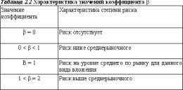 ������� �. �. - ������ ����� � �����������