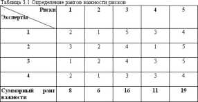 Макеева Д. Р. - Оценка риска и страхование