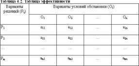 Макеева Д. Р. - Оценка риска и страхование
