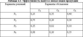 Макеева Д. Р. - Оценка риска и страхование