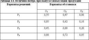 Макеева Д. Р. - Оценка риска и страхование