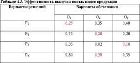 Макеева Д. Р. - Оценка риска и страхование